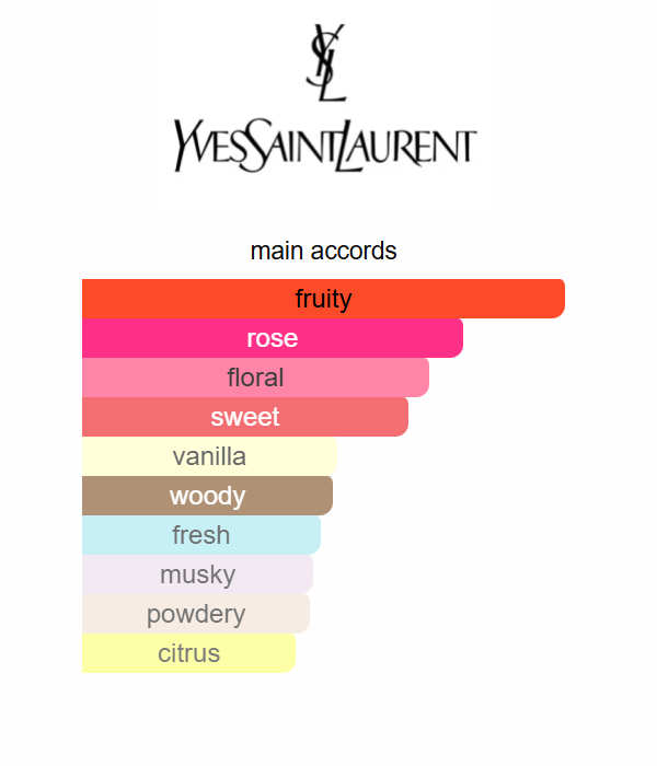 Yves Saint Laurent Mon Paris Intensément Eau de Parfum 90ml