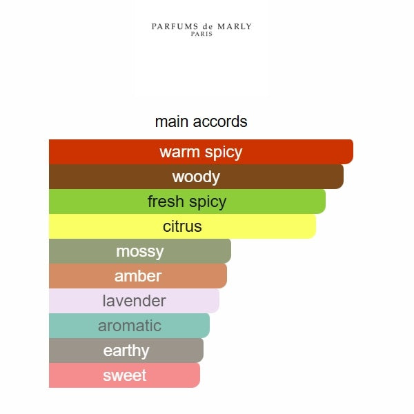 Parfums de Marly Kalan Eau de Parfum 125ml