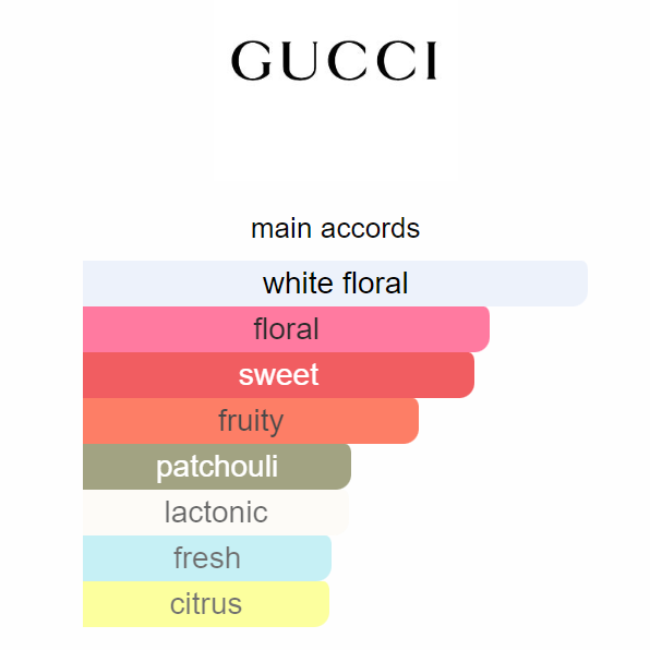 Gucci Flora Gorgeous Gardenia Eau de Parfum 100ml