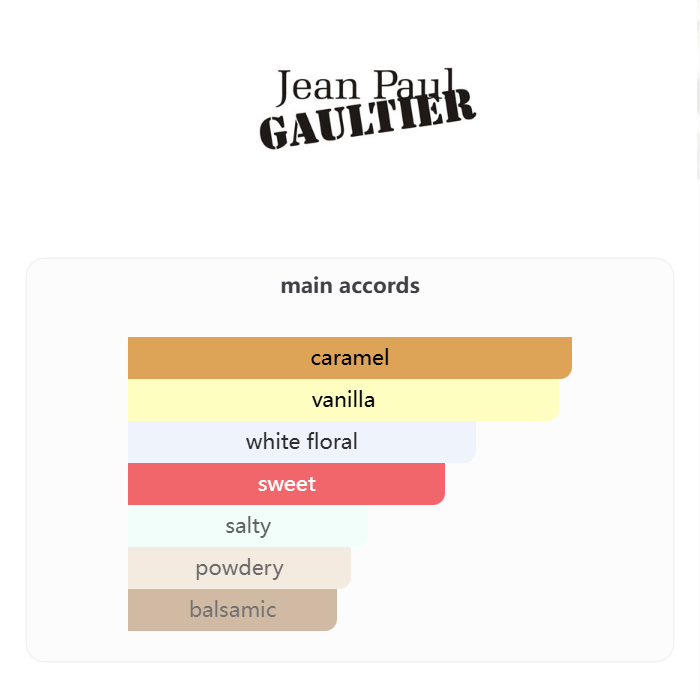 Jean Paul Gaultier Scandal Le Parfum 80ml