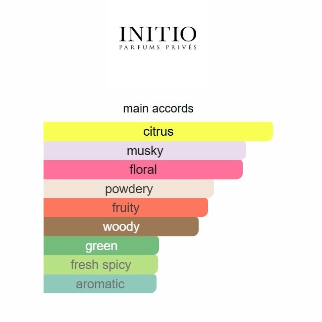 Initio Parfums Privés Musk Therapy 100ml